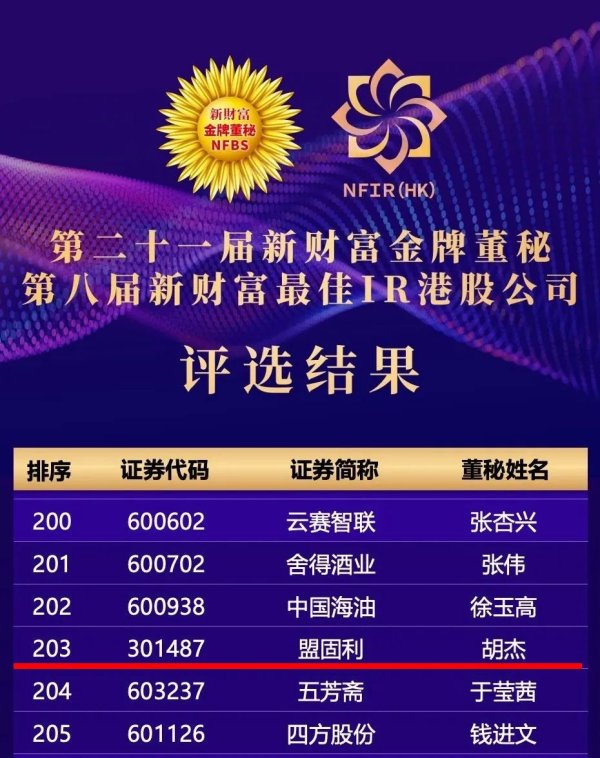 国内前十股票配资平台 盟固利董事会秘书胡杰荣获第二十一届新财富“金牌董秘”称号