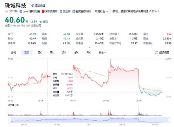 中国股票配资网 A股再现离婚案！珠城科技实控人张建春与施乐芬解除婚姻关系