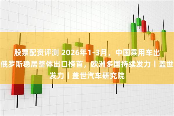 股票配资评测 2026年1-3月，中国乘用车出口到哪了：俄罗斯稳居整体出口榜首，欧洲多国持续发力丨盖世汽车研究院